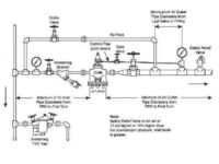 Steam boiler piping diagram